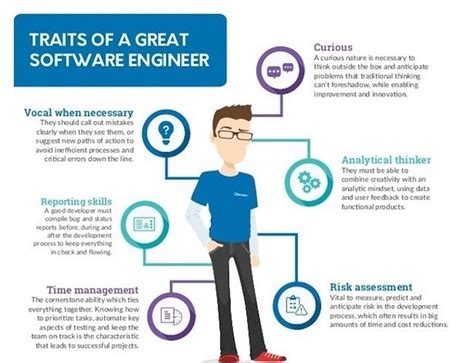 How to become a software engineer. Things To Know About How to become a software engineer. 